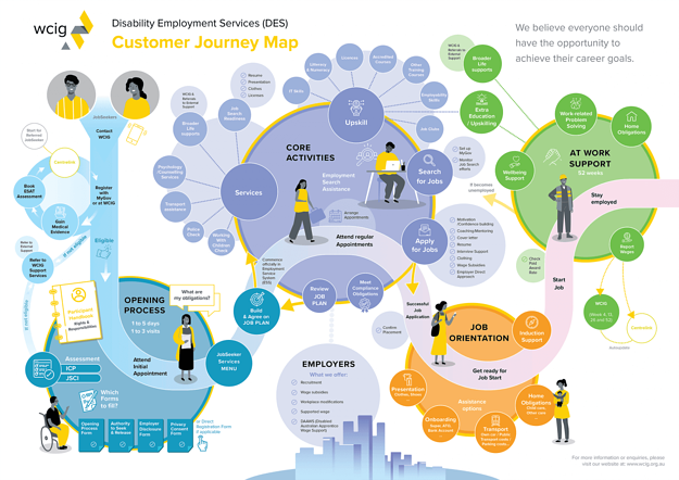 customer journey map examples
