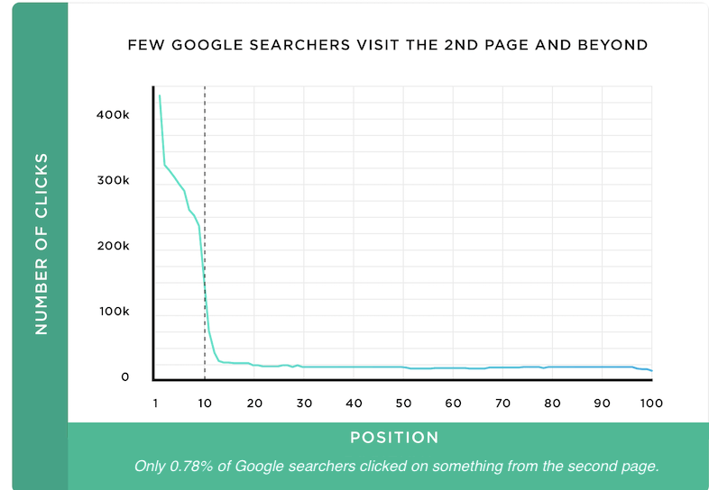 seo20trends20for20202120.7820searches20second20page_0-1