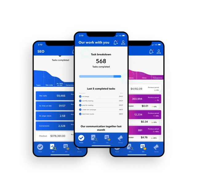 Gurulytics, an industry leading digital campaign reporting tool