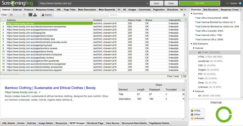 OMG | The Smart Guide to Completing a Content Marketing Audit