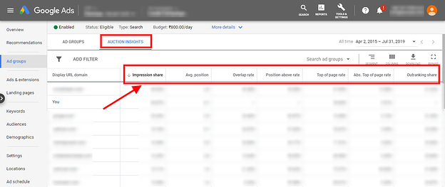 OMG | Google Ads Secrets: How to Spy on Competitors Adwords Edition