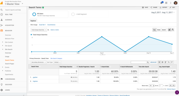 OMG | Common Google Analytics Tracking Mistakes (and How to Avoid Them)