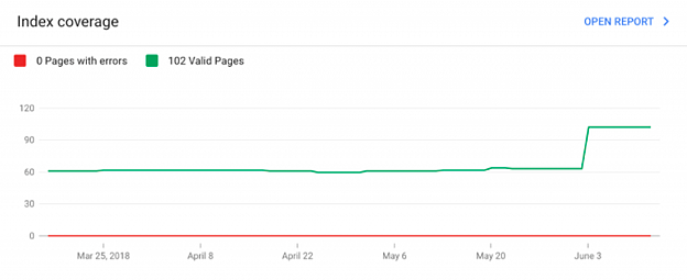 OMG | White Hat SEO Strategies Revealed