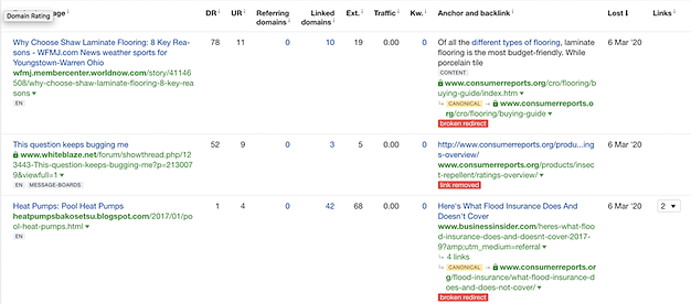 OMG | How to Recover From a Google Ranking Drop in 14 Steps