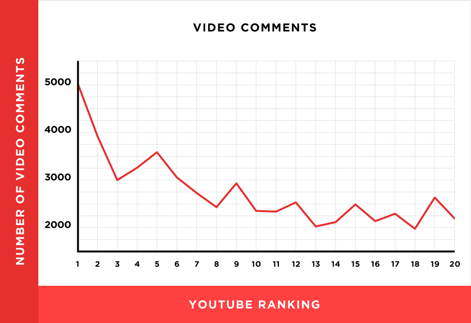 OMG | YouTube SEO: 8 Simple Steps For Top-Ranking Videos