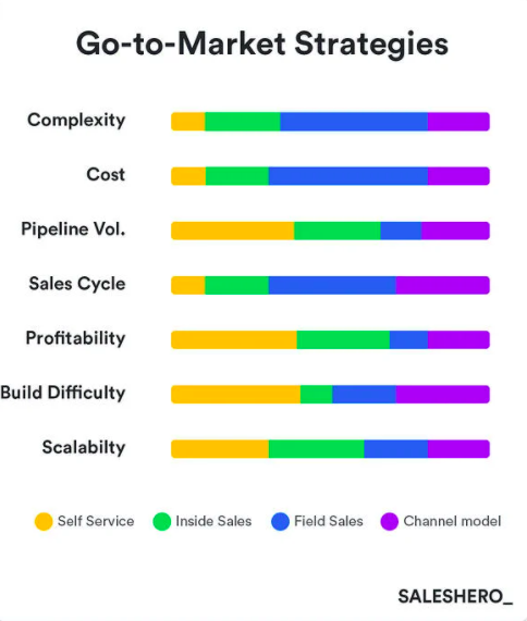 OMG | How to Build a Winning Go To Market Strategy in 4 Phases