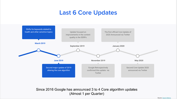 OMG | Demystifying Google Core Updates