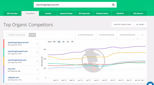 OMG | SEO Competitor Analysis in 6 Steps