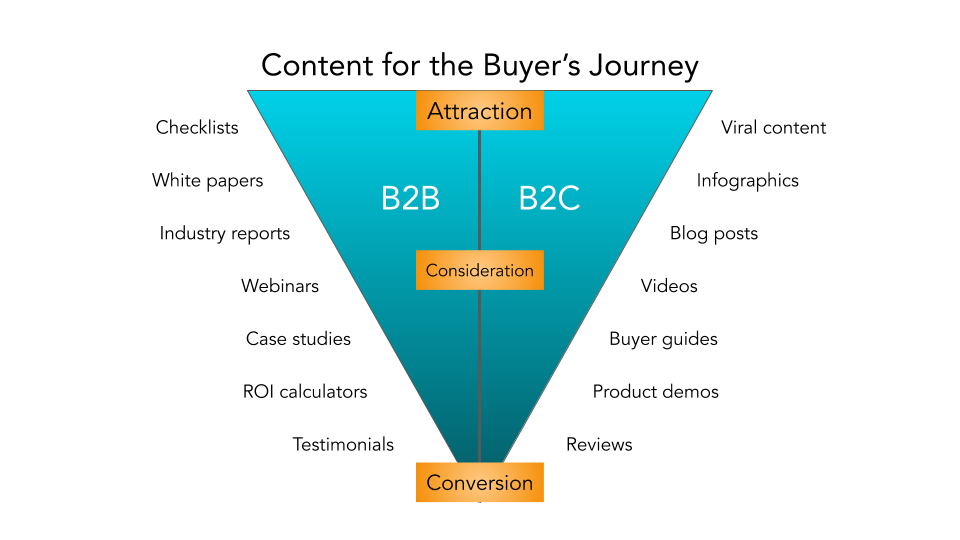 OMG | The Guru’s Guide to B2B Marketing Strategies and Examples in 2022