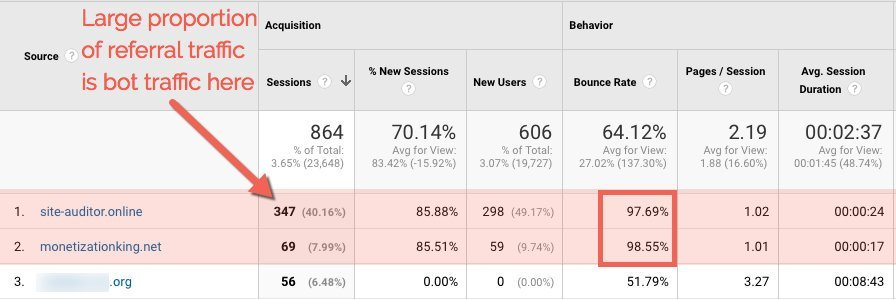 OMG | What Is a Good Bounce Rate, and How Can You Improve Yours?