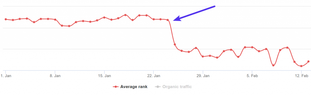 OMG | How to Recover From a Google Ranking Drop in 14 Steps