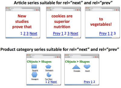 OMG | SEO-Friendly Pagination: Your Best Practice Guide for 2022