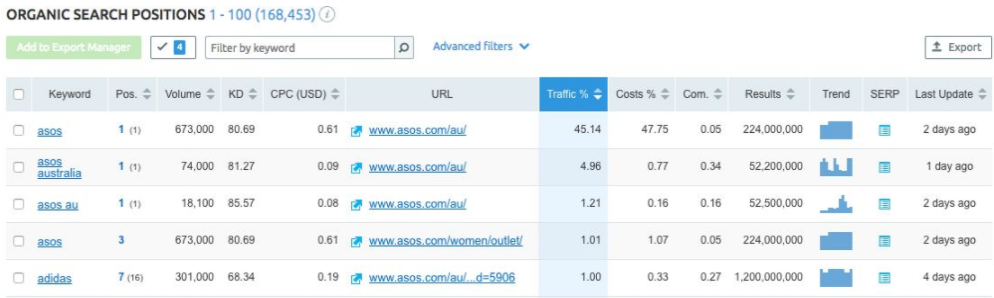 OMG | The Ultimate Guide to eCommerce SEO