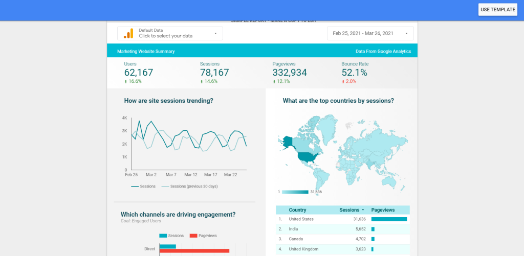 OMG | Google Ads Dashboards: Reporting, Metrics and Target KPIs