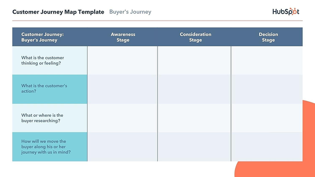 Basic Customer Journey Map Templates
