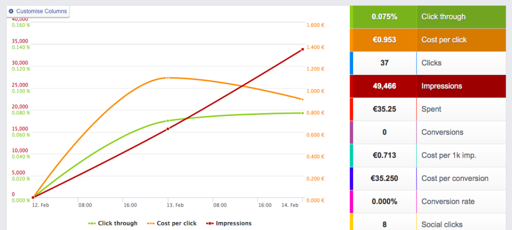 Image showing the click through ratio