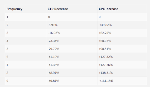 Image Of CTR frequency based on CPC for Adexpresso