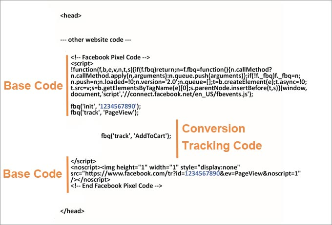 Image of Conversion Codes