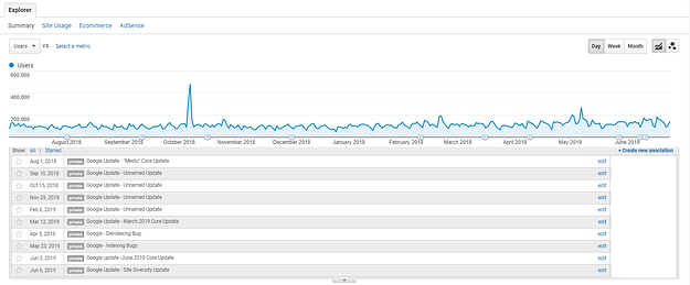 Google Analytics Annotations