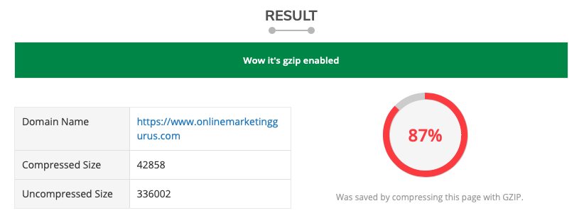 Gzip