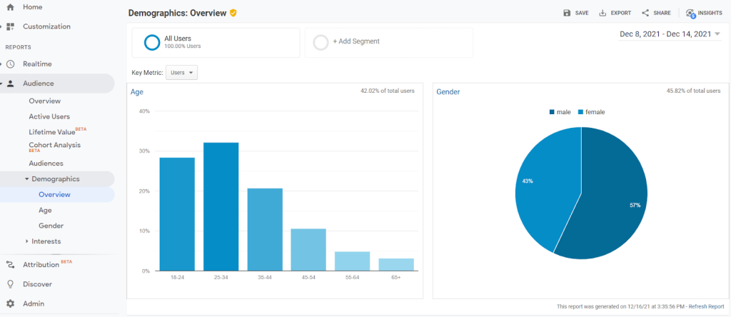 Google Analytics 1
