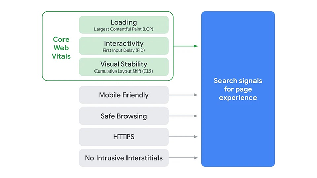 Google Page Experience Ranking Algorithm Updates Google Page Experience Ranking Algorithm Updates - OMG