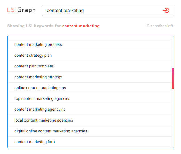 LSI Content Marketing Graph
