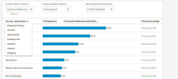 LinkedIn Audience Report