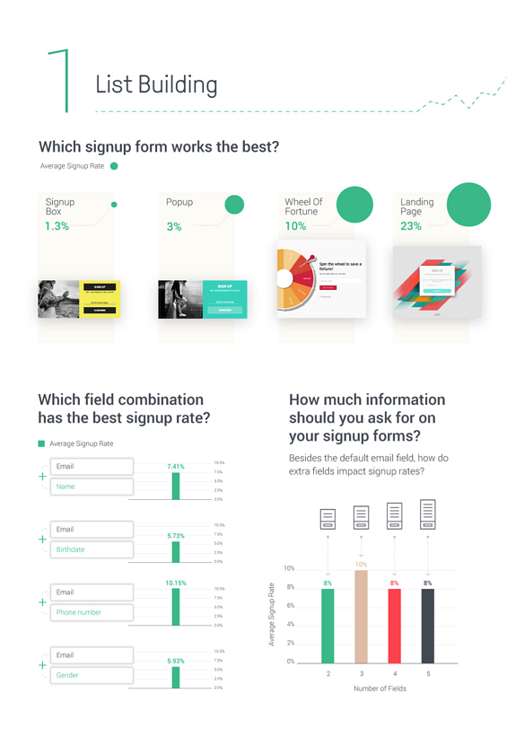 Image showing how to go about optimising signup forms