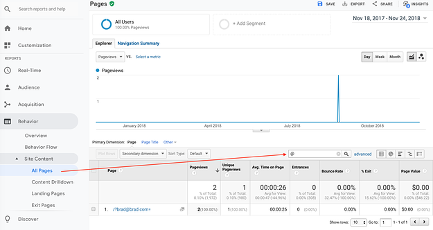 Tracking Report For All Pages