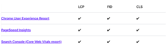 Tools To Report Core Vitals Tools To Report Core Vitals by Google - OMG