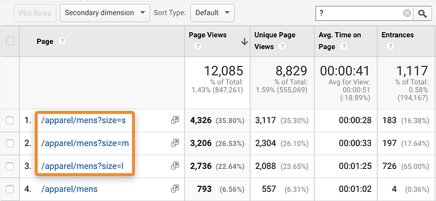 Ecommerce Apparel Products URLS GA Report