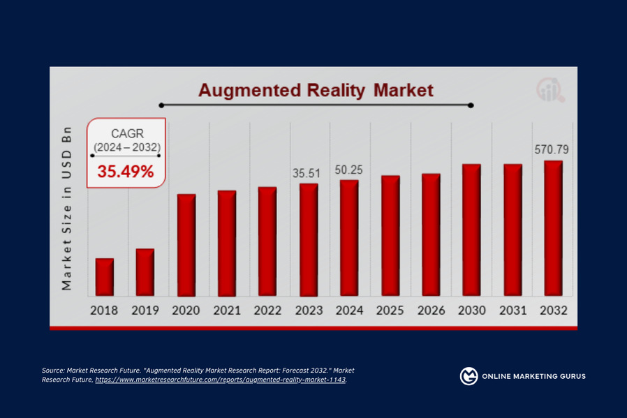 Augmented Reality Market Overview Augmented Reality Market Overview