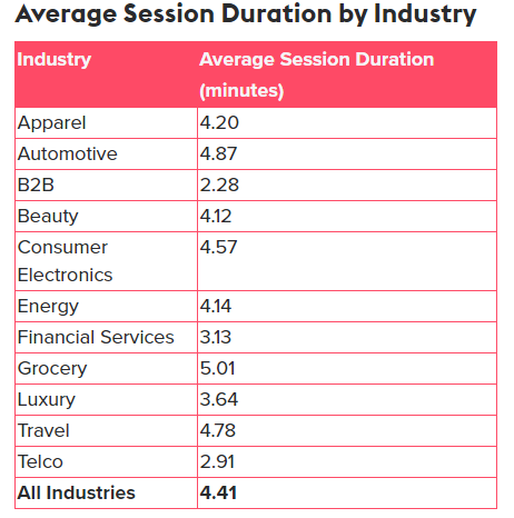 avg session chart