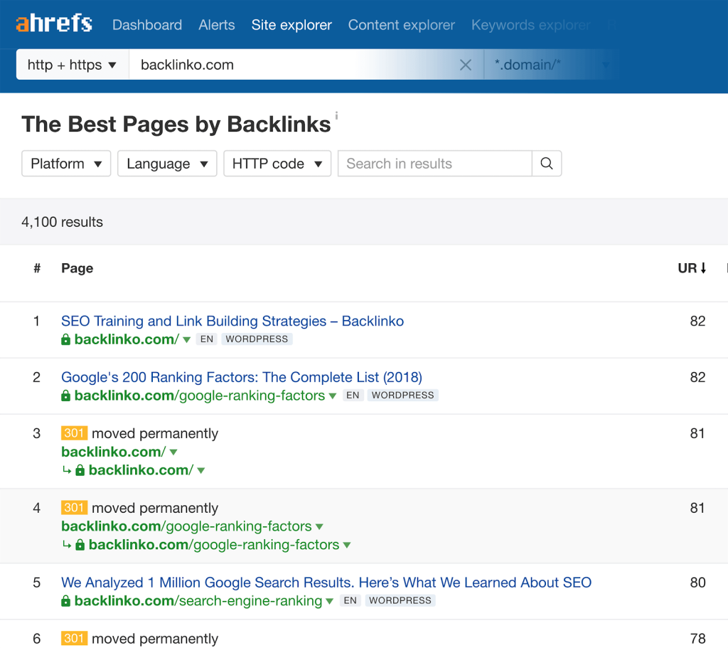 Best Pages Based on Backlinks - OMG