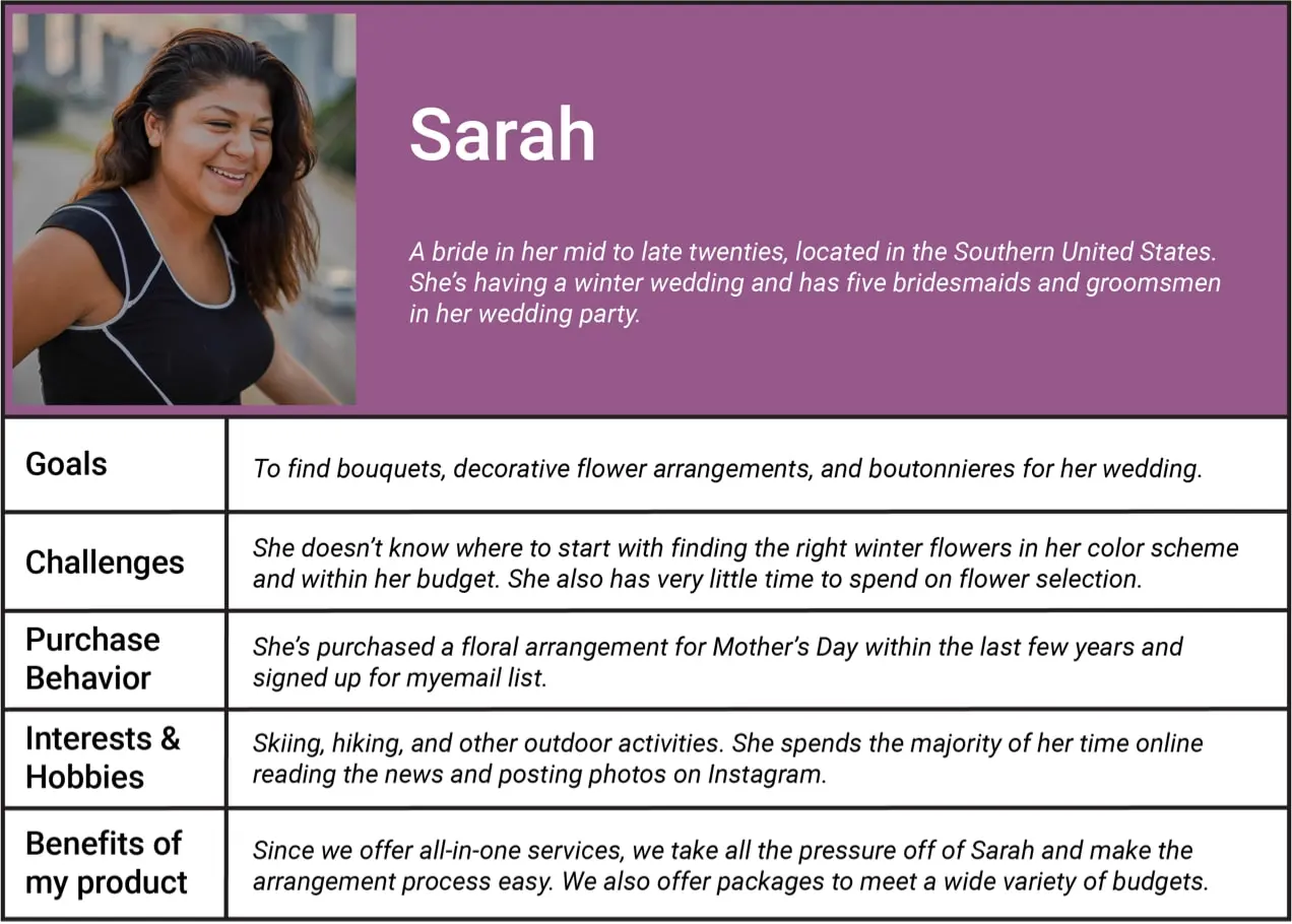 Blog Sarah Persona