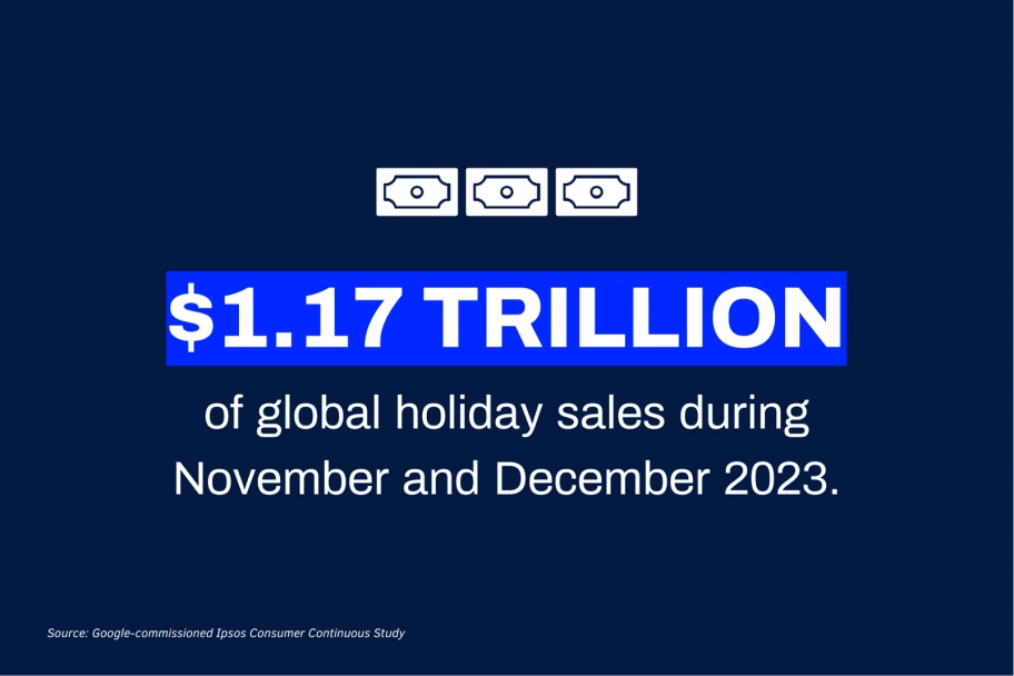 Hot Take 2024 - $1.7 Trillion of global holiday