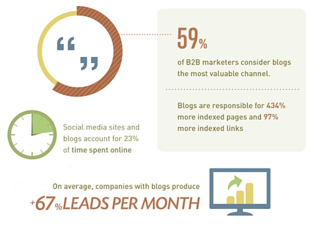 Lead Generation
