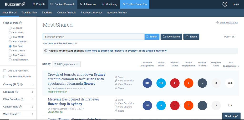 Buzzsumo Shared content breakdown