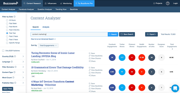 Buzzsumo's Content analyser