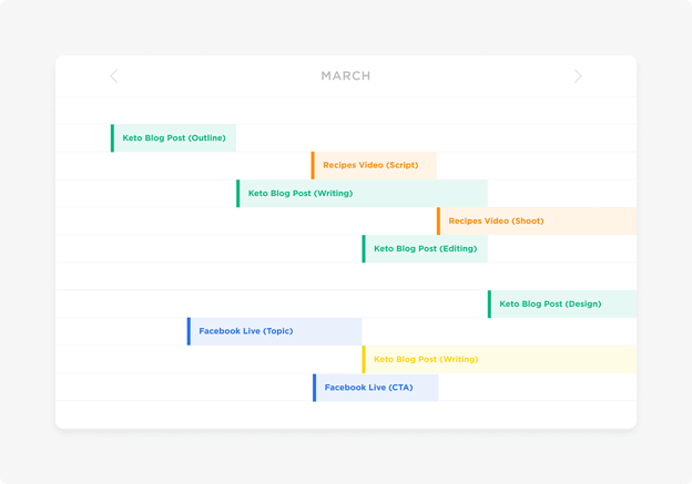 Example of a content calendar workflow