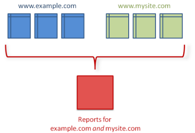 Consolidated Cross Domain Tracking