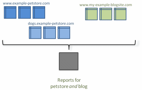 Subdomain Tracking