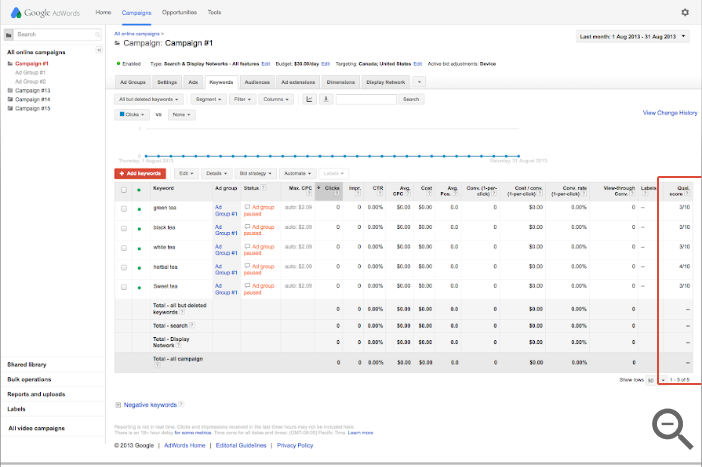 Dashboard To Check Your Quality Score
