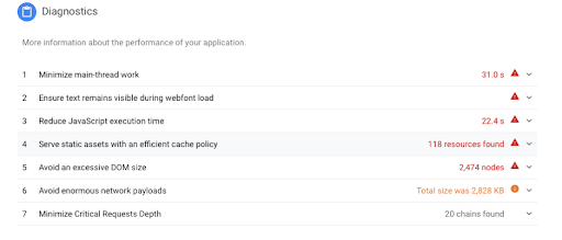 Website Diagnostic and Technical Recommendations