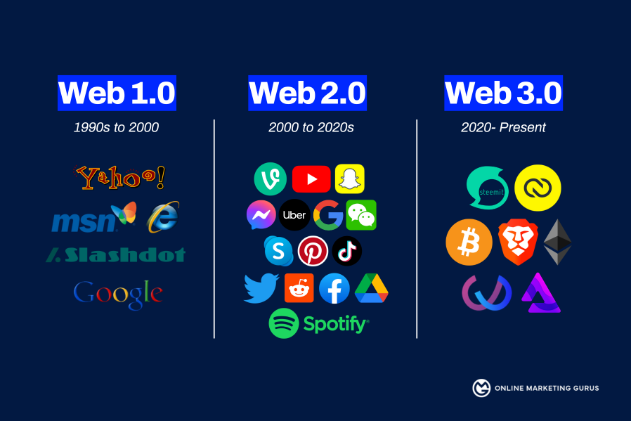 Web3: The Future of the Internet - by OMG Australia