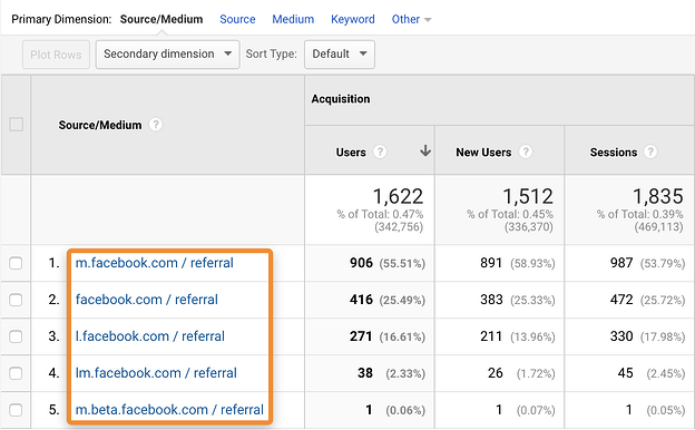 Facebook Referral Traffic GA Report