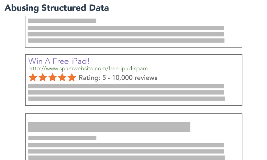 Fake Reviews