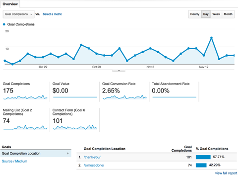 SEO ROI - Google Analytics Goal Completion Setup