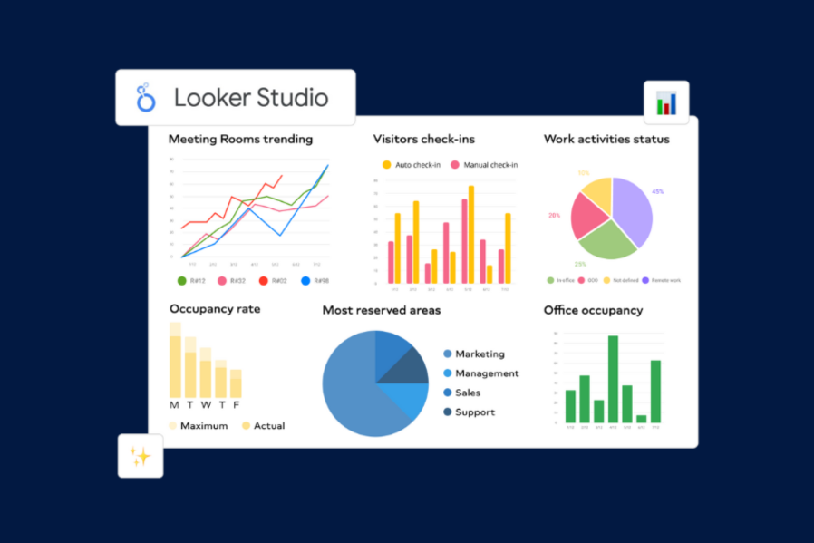 Looker Studio/ Google Data Studio Guide To Looker Studio / Google Data Studio by OMG Australia